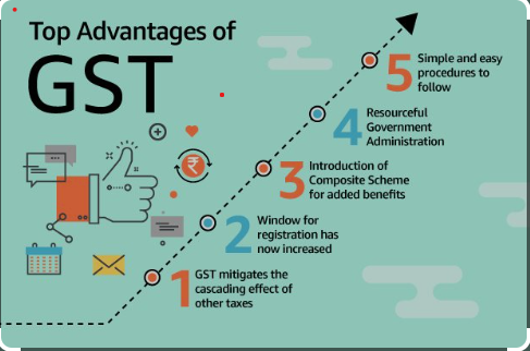 ADVANTAGES OF GST